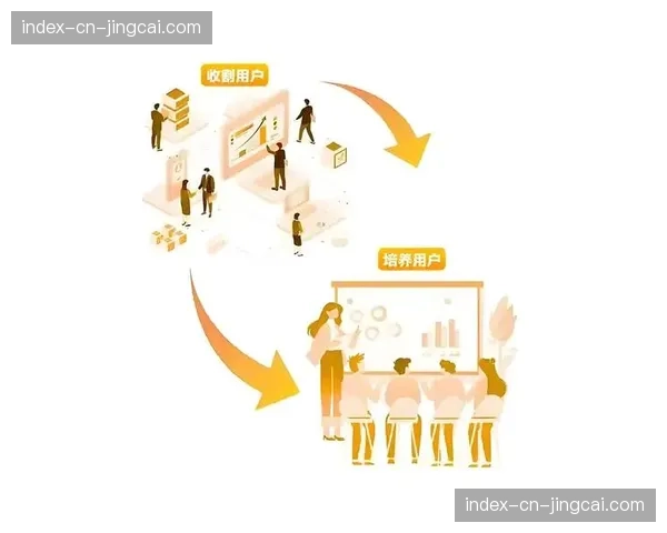 会员体系与品牌传播深度整合 通过专属权益增强用户黏性
