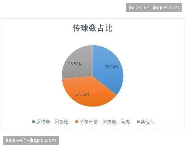 “观点:战术趋同化?中下游球队普遍采用五后卫体系的利弊探讨” “观点:战术趋同化?中下游球队普遍采用五后卫体系的利弊探讨”