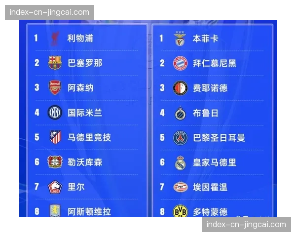 收视报告:2025-26赛季欧冠小组赛全球累计观看人数同比微增3% 收视报告:2025-26赛季欧冠小组赛全球累计观看人数同比微增3%